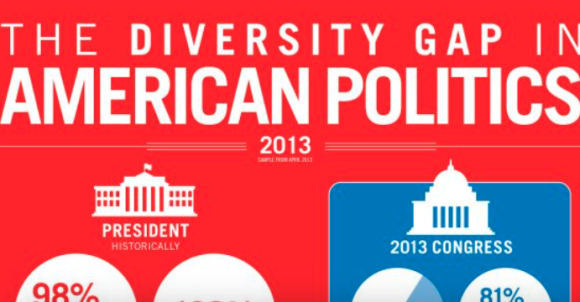 diversity gap in american politics inforgraphic